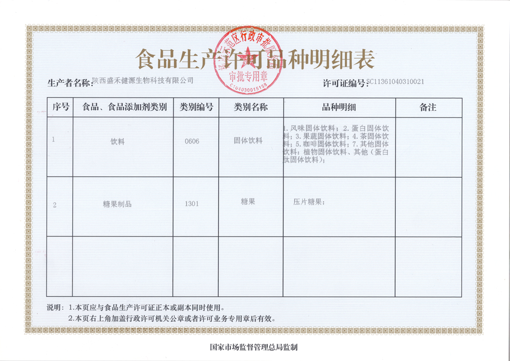 陕西盛禾健源-食品生产许可证-明细表原件